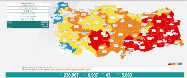 Son Dakika: Türkiye'de 14 Temmuz günü koronavirüs nedeniyle 43 kişi vefat etti, 6 bin 907 yeni vaka tespit edildi