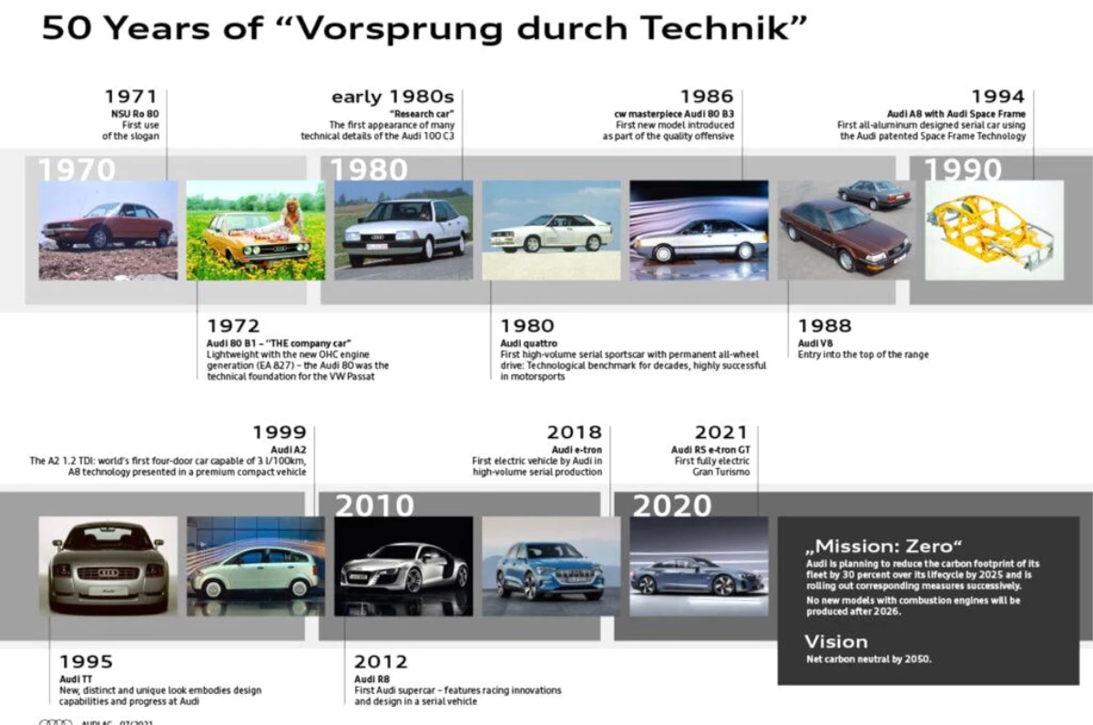 Audi Vorsprung durch Technik sloganının 50. yılını kutluyor