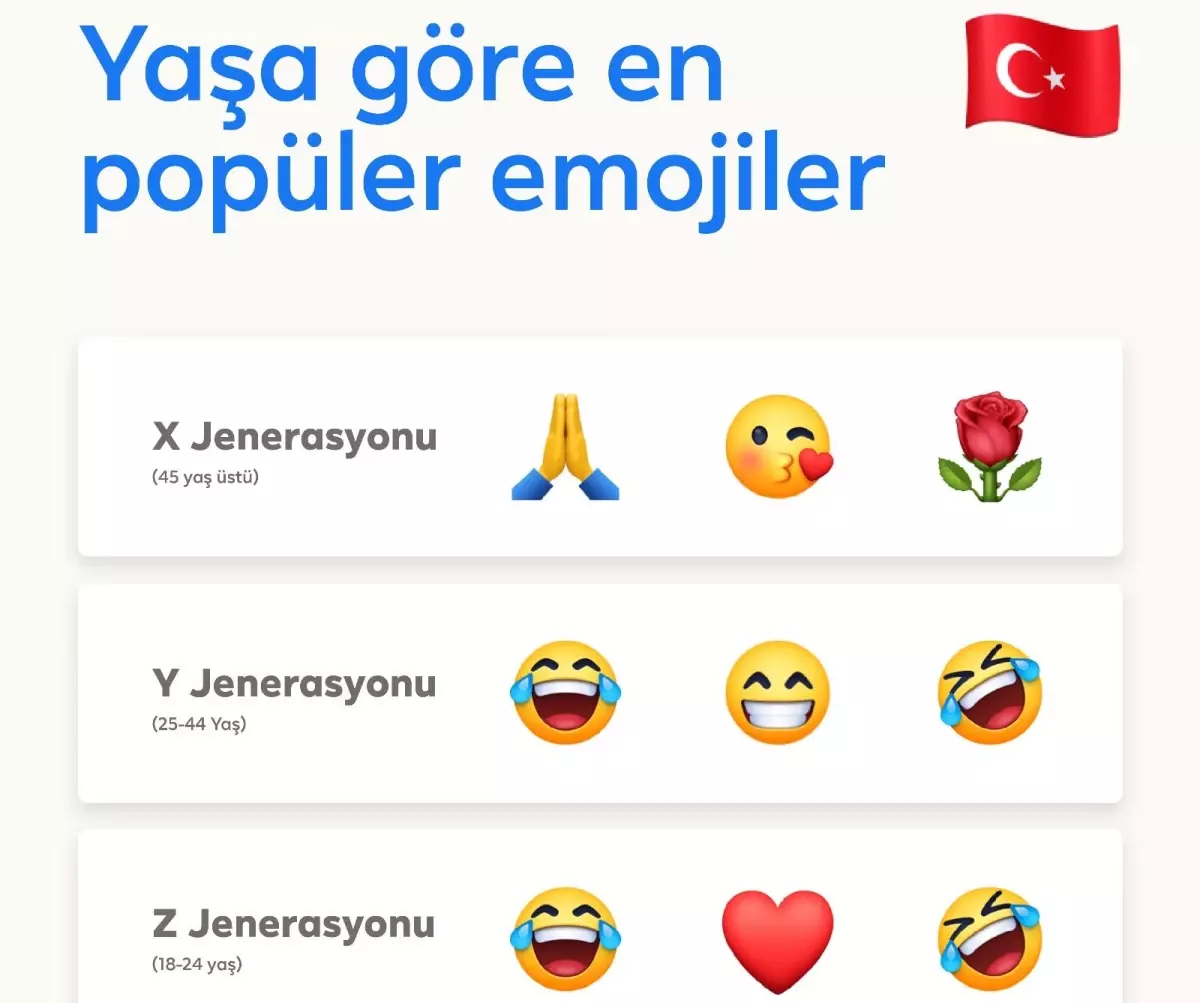 Türkiye\'nin favori emojisi nazar boncuğu