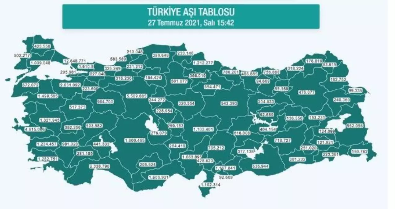 Hangi ilde ne kadar aşı yapıldı? İstanbul, Ankara, İzmir, Bursa, Adana, Samsun aşı sayıları ve aşı haritası! 27 Temmuz günlük aşı ve doz sayıları!