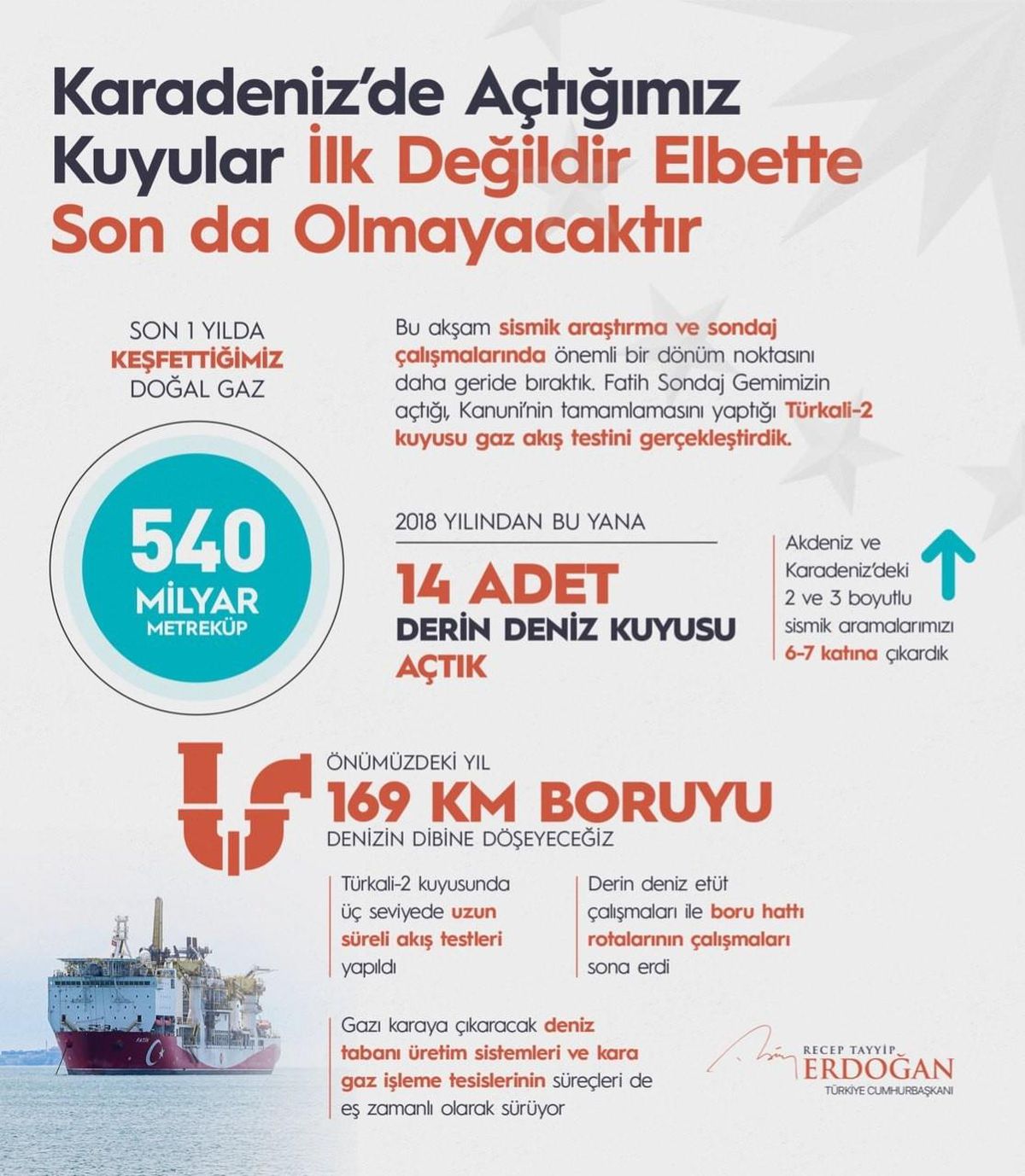 Cumhurbaşkanı Erdoğan: "Karadeniz\'de açtığımız kuyular ilk değildir elbette son da olmayacaktır"