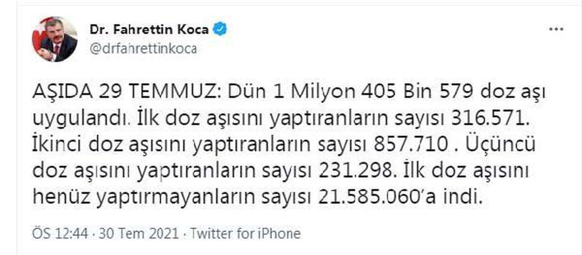 Sağlık Bakanı Koca: "İlk doz aşısını henüz yaptırmayanların sayısı 21 milyon 585 bin 60\'a indi"