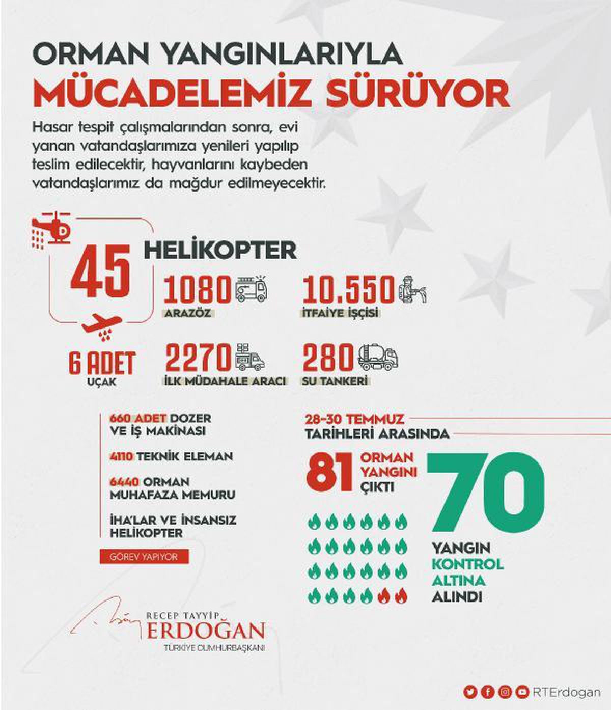 Son Dakika | Cumhurbaşkanı Erdoğan: Yangından etkilenen hiçbir vatandaşımızı mağdur etmeyeceğiz