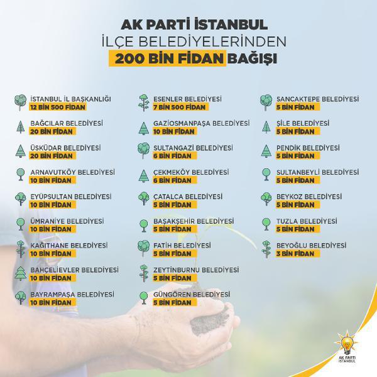 AK Parti İstanbul\'dan 200 bin fidan bağışı