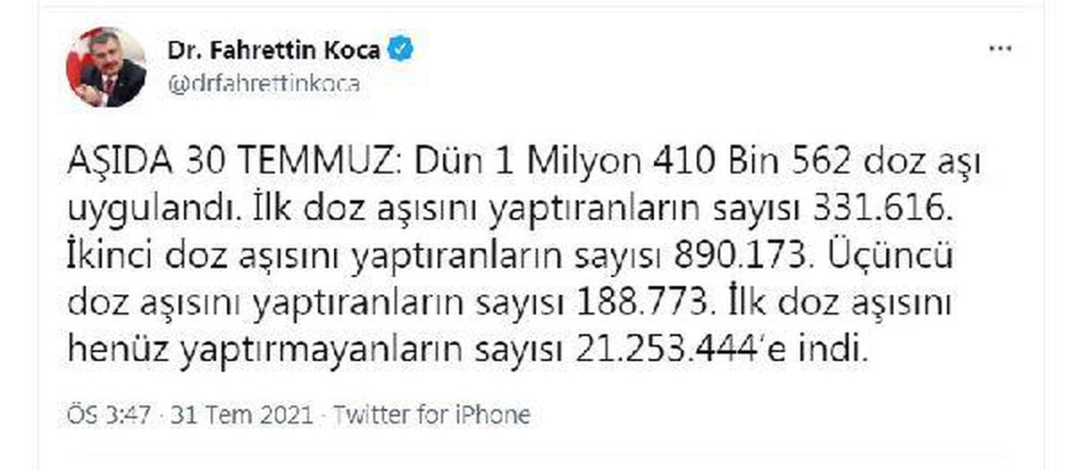 Son dakika haberi! Bakan Koca: Dün 1 milyon 410 bin doz aşı uygulandı