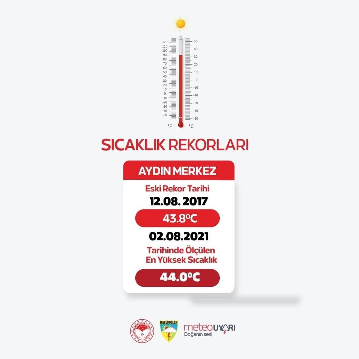 Aydın\'da sıcaklık rekoru kırıldı