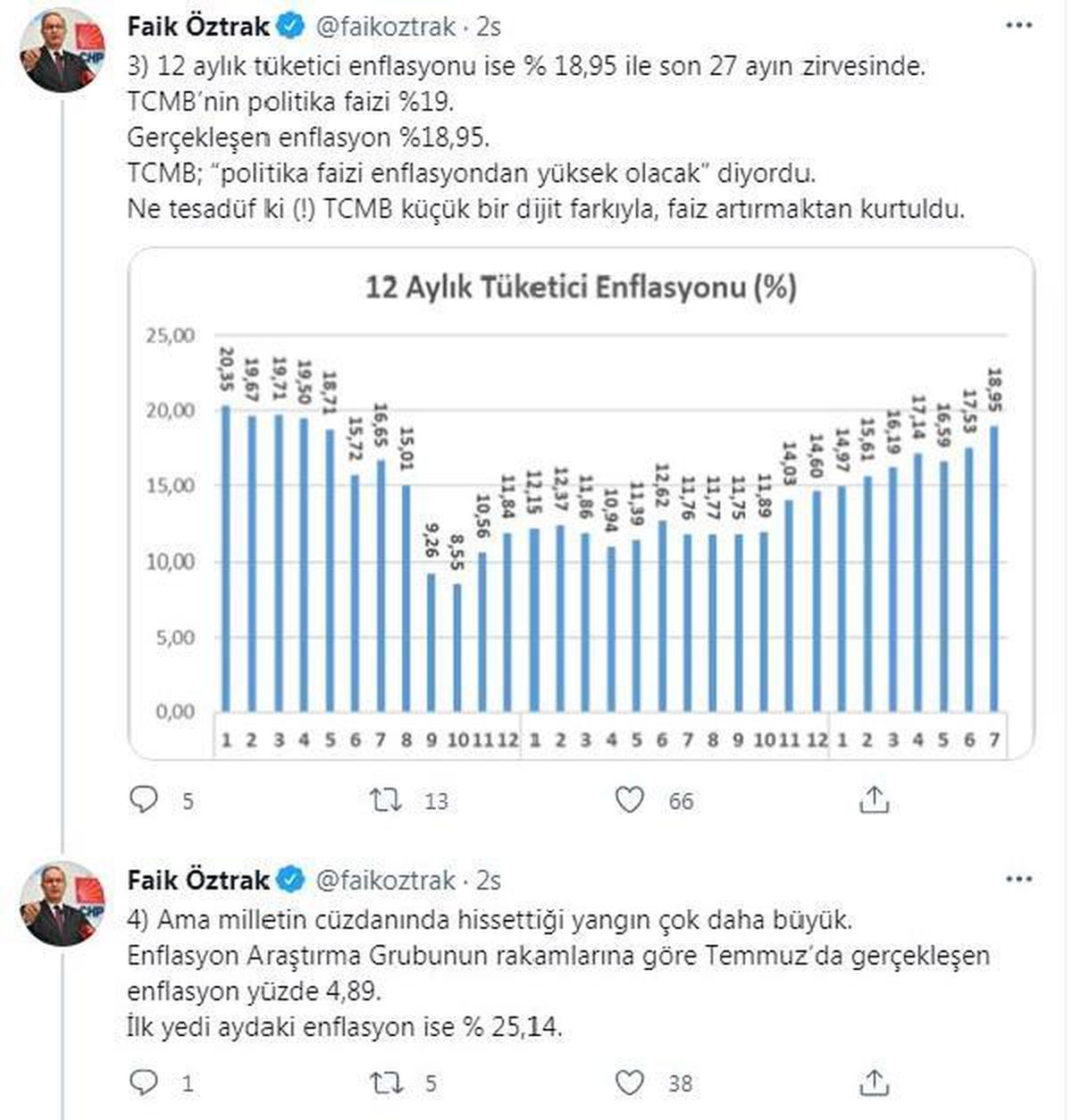 CHP\'li Öztrak: Milletin cüzdanında hissettiği yangın çok daha büyük
