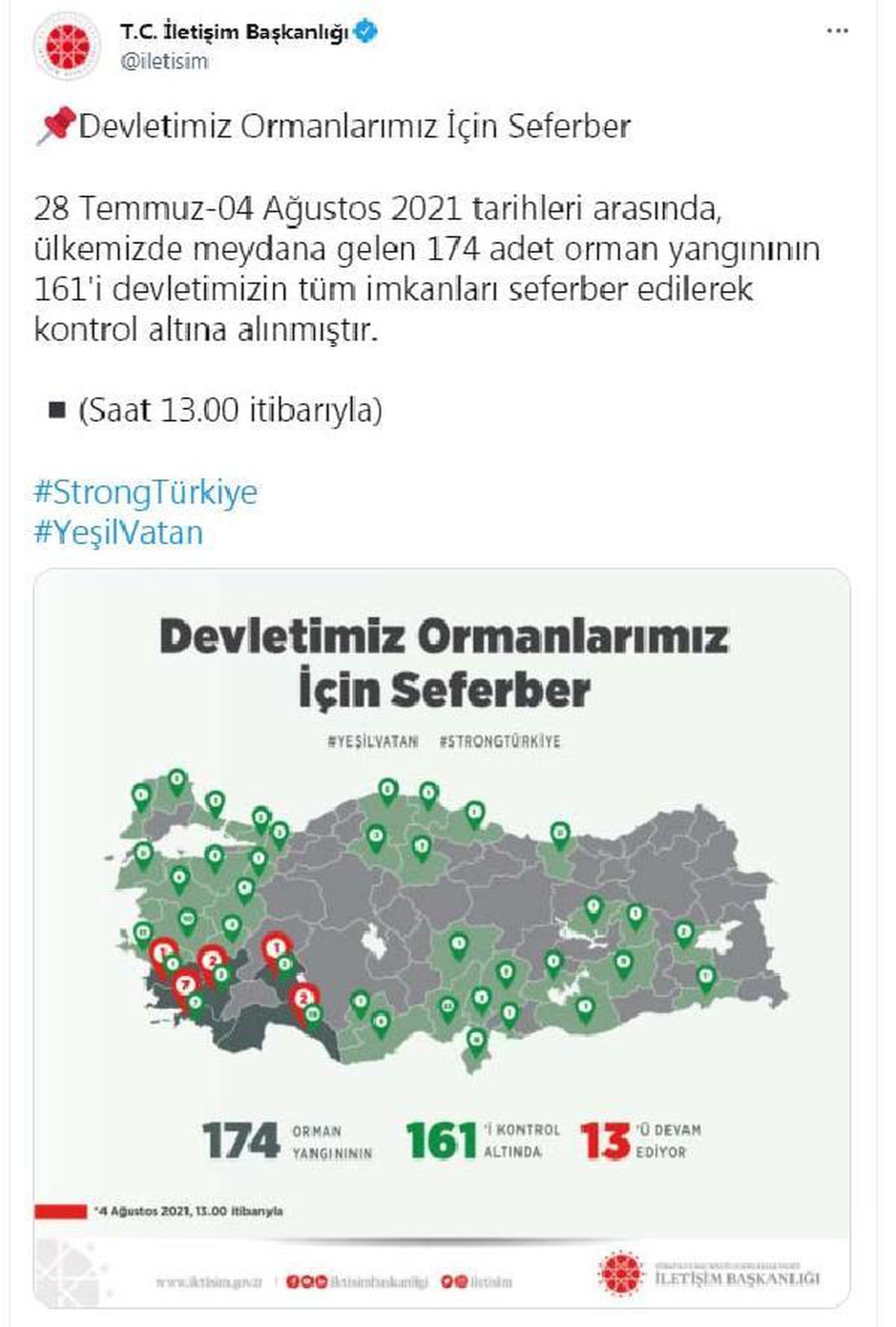 İletişim Başkanlığı: 174 orman yangınından 161\'i kontrol altında