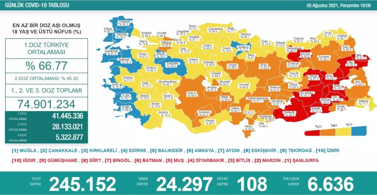 Son 24 saatte korona virüsten 108 kişi hayatını kaybetti