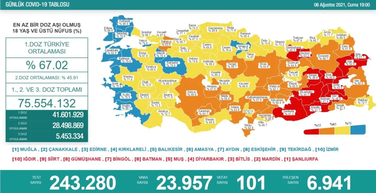 Son 24 saatte korona virüsten 101 kişi hayatını kaybetti