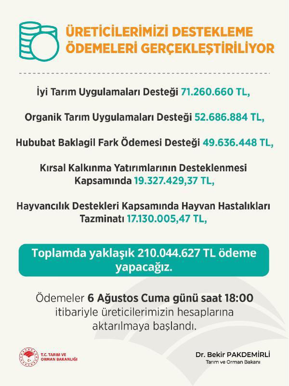 Son dakika haberi: Tarım ve Orman Bakanlığı\'ndan üreticilere 210 milyon liralık ödeme