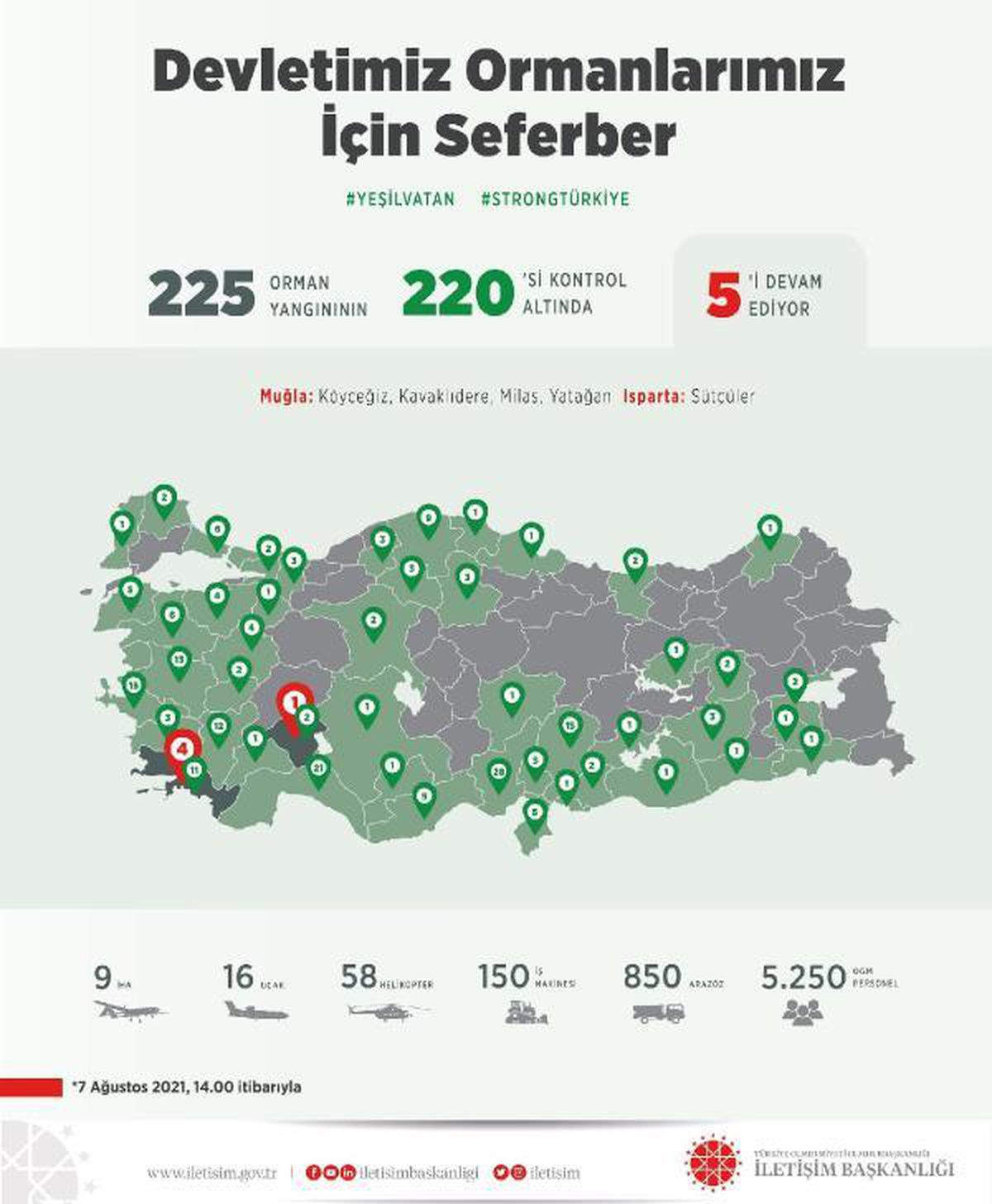 Son Dakika | İletişim Başkanlığı: 225 orman yangınının 220\'si kontrol altına alındı