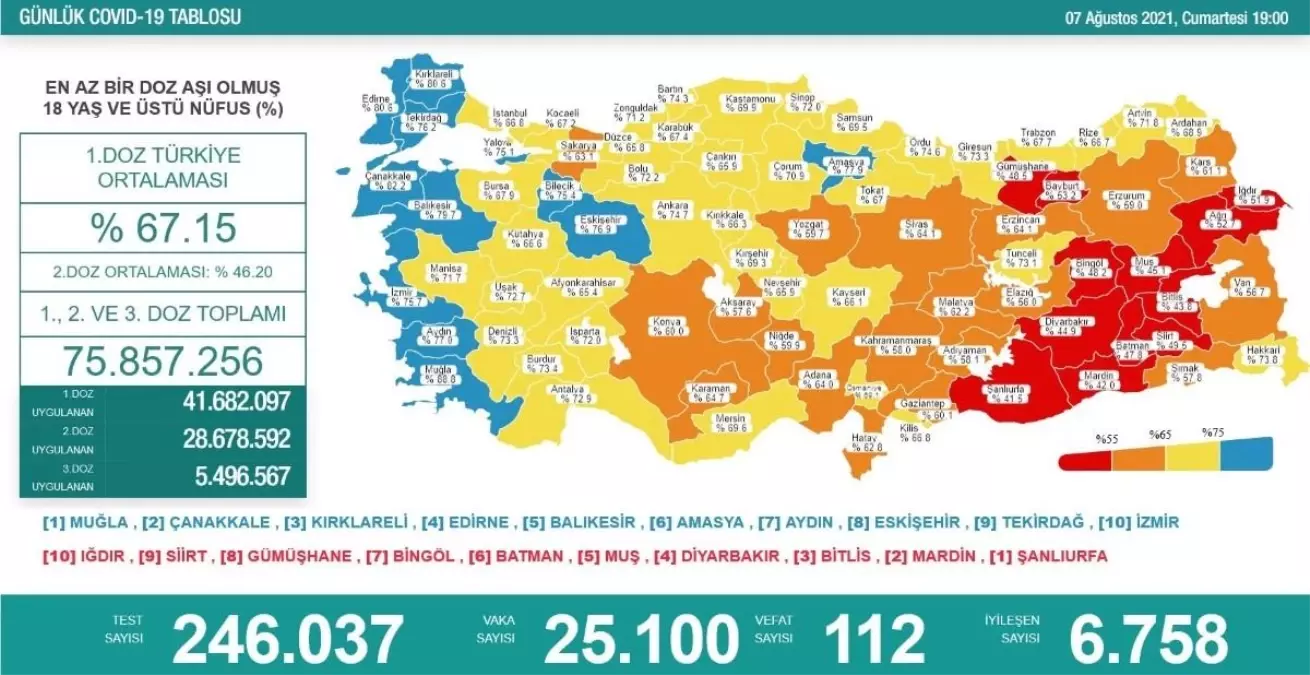 Son 24 saatte korona virüsten 112 kişi hayatını kaybetti