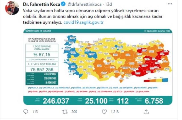 son dakika turkiye de 7 agustos gunu koronavirus nedeniyle 112 kisi vefat etti 25 bin 100 yeni vaka tespit edildi son dakika