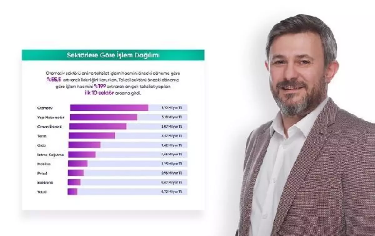 Otomotiv sektörü online tahsilatta 5,1 milyar lira sınırını aştı