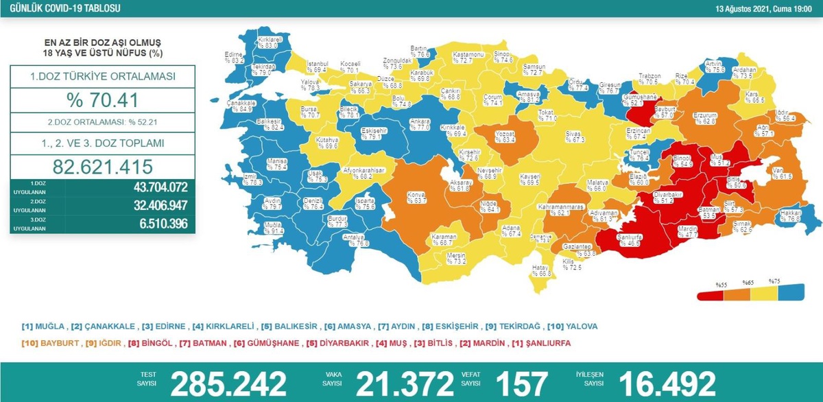 Son dakika... Son 24 saatte korona virüsten 157 kişi hayatını kaybetti