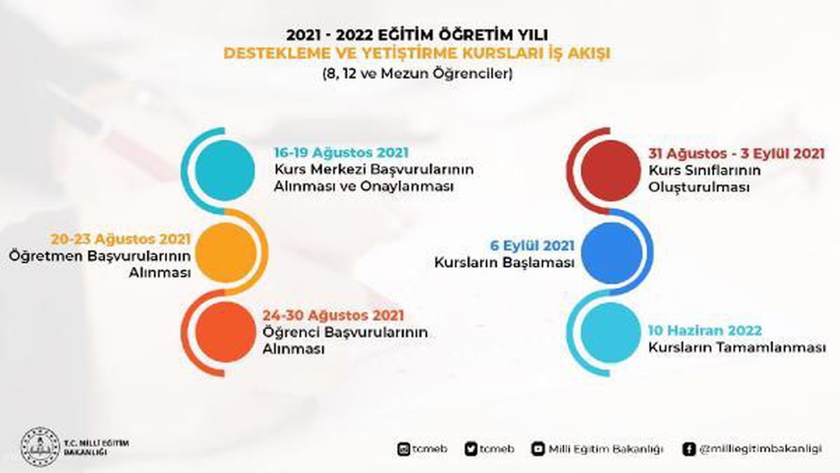 Destekleme ve Yetiştirme Kurslarına Başvurular 24- 30 Ağustos\'ta yapılacak