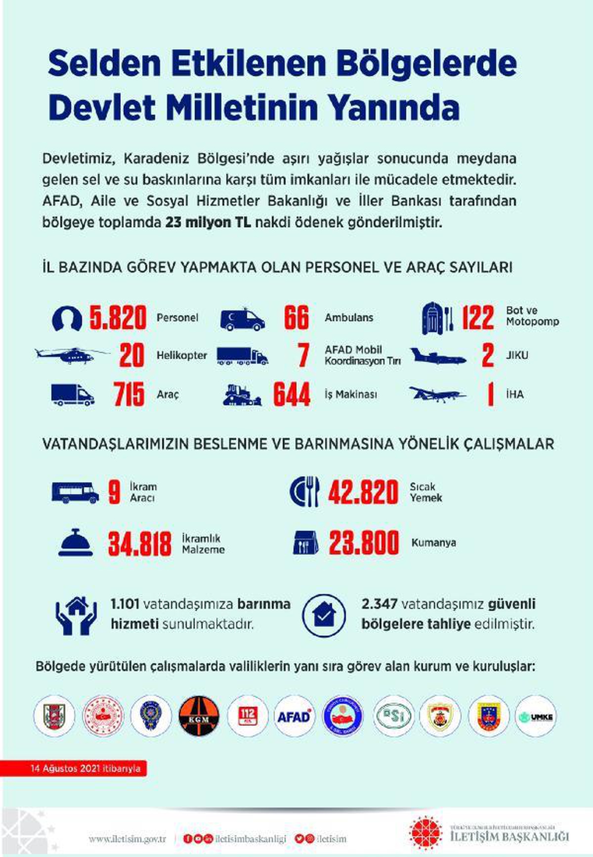 İletişim Başkanlığı: Sel bölgesine 23 milyon TL nakdi ödenek gönderildi