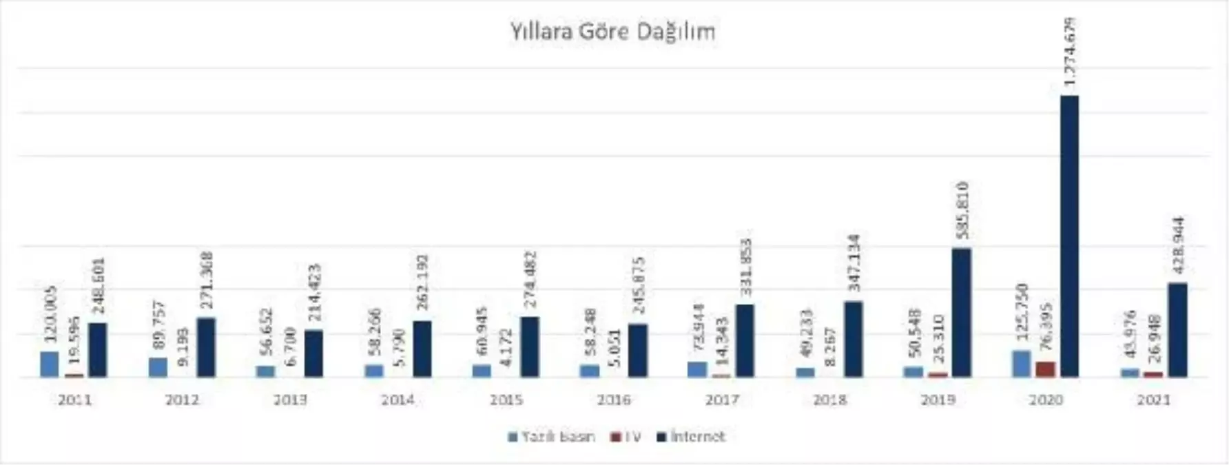 Deprem haberleri son 3 yılda yüzde 148 arttı