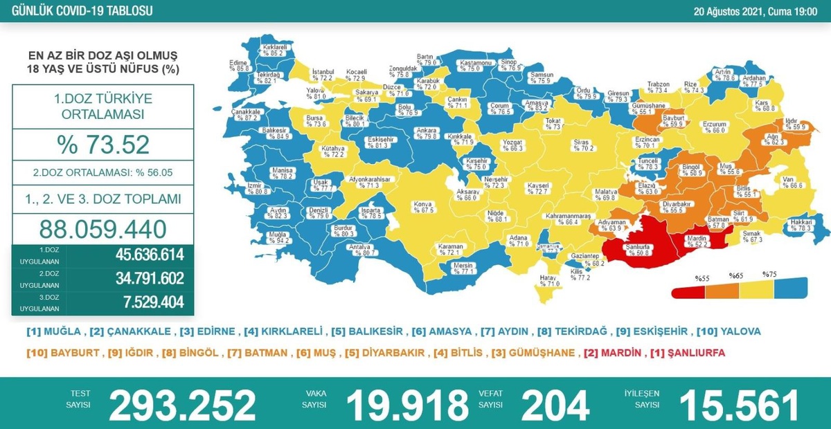 Son dakika: Türkiye\'nin koronavirüsle mücadelesinde son 24 saatte yaşananlar