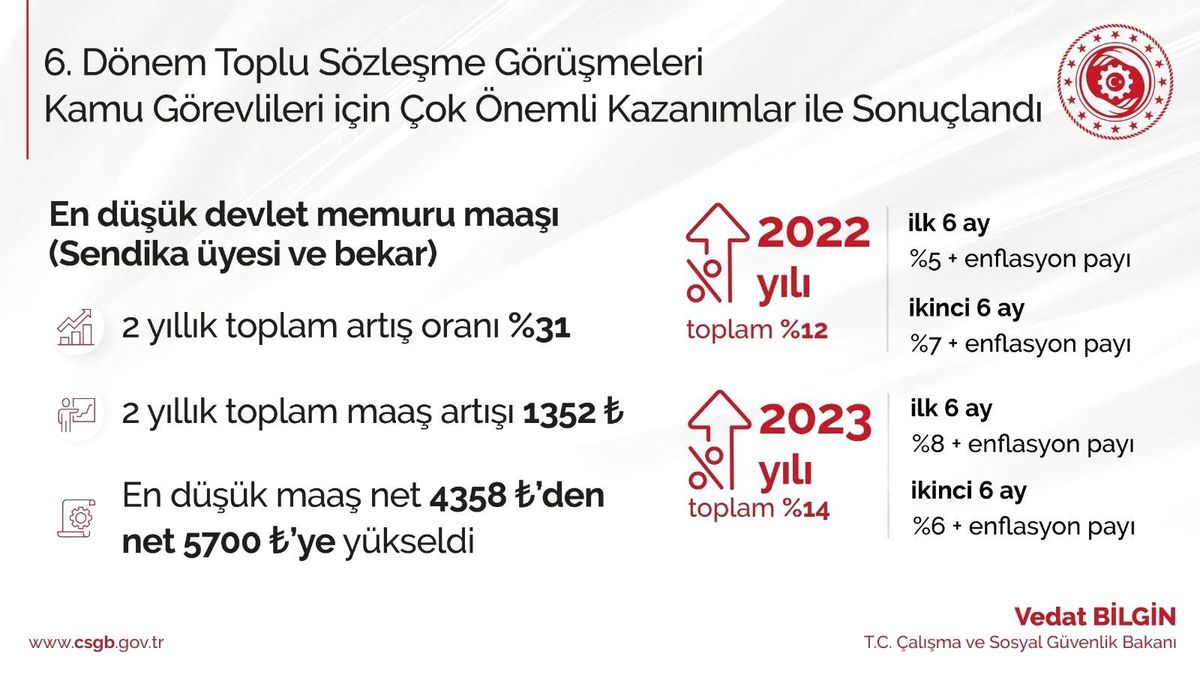 Bakan Bilgin: "6\'ncı Dönem Toplu Sözleşmemizi az önce imzaladık"