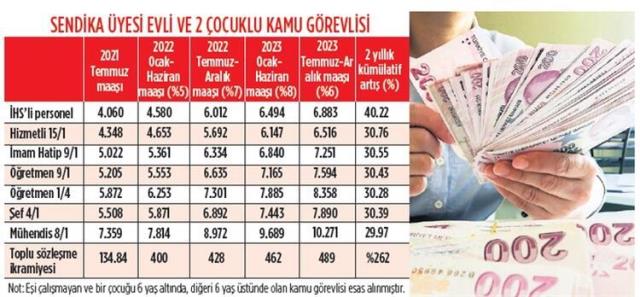 Kim ne kadar zam alacak? İşte kuruşu kuruşuna yeni memur maaşları