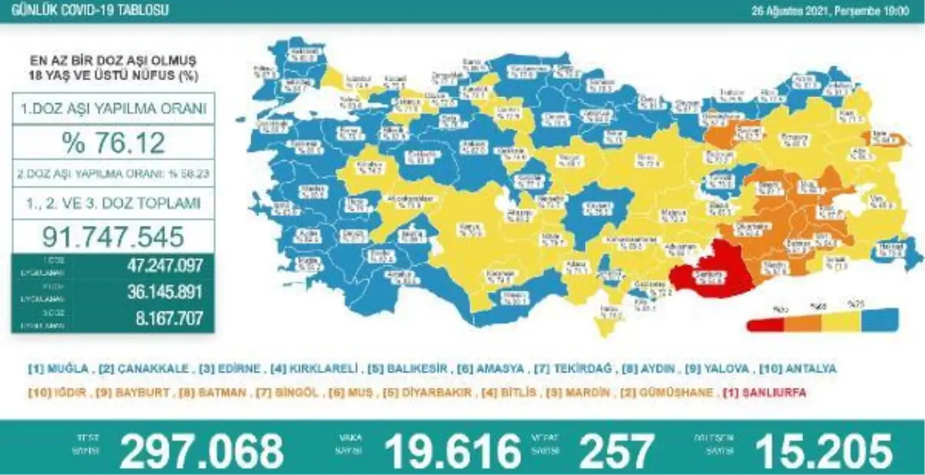 Kayseri koronavirüs aşı haritasında mavi renge döndü