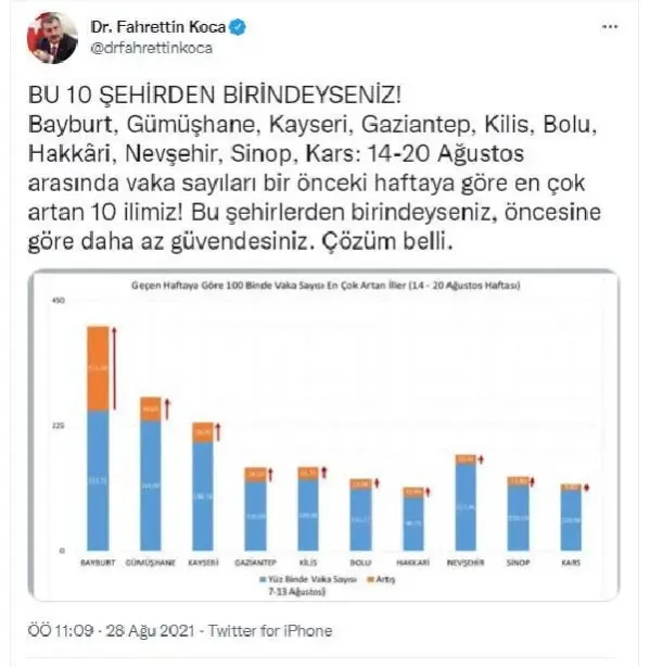 İllere göre haftalık vaka sayısı haritası güncellendi