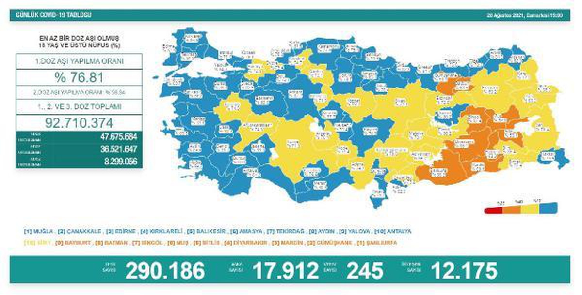 Koronavirüs salgınında günlük vaka sayısı 17 bin 912 oldu