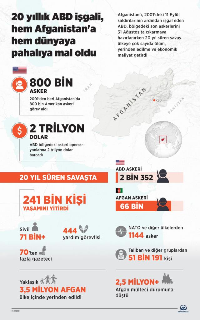 Bir devrin sonu! ABD, Afganistan'dan tamamen çekildi