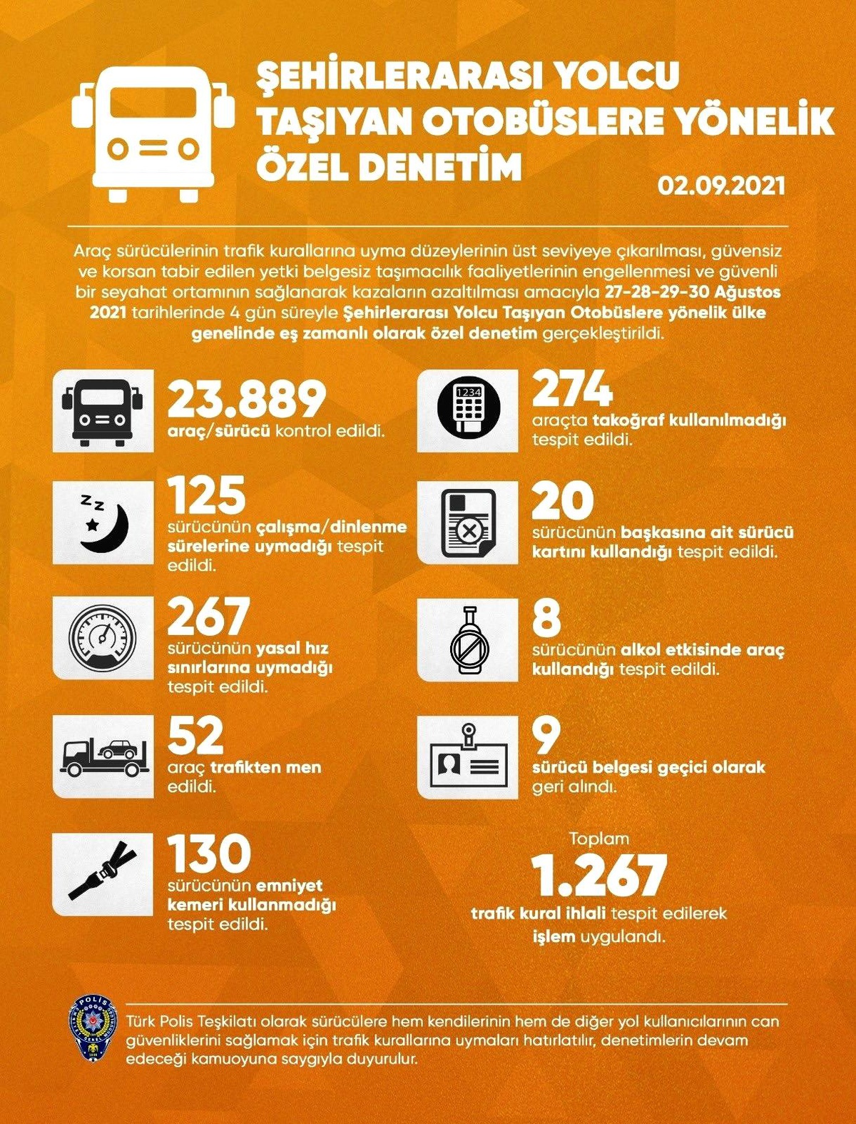 Ülke genelinde eş zamanlı \'Şehirlerarası Yolcu Otobüsleri\' denetimi gerçekleştirildi