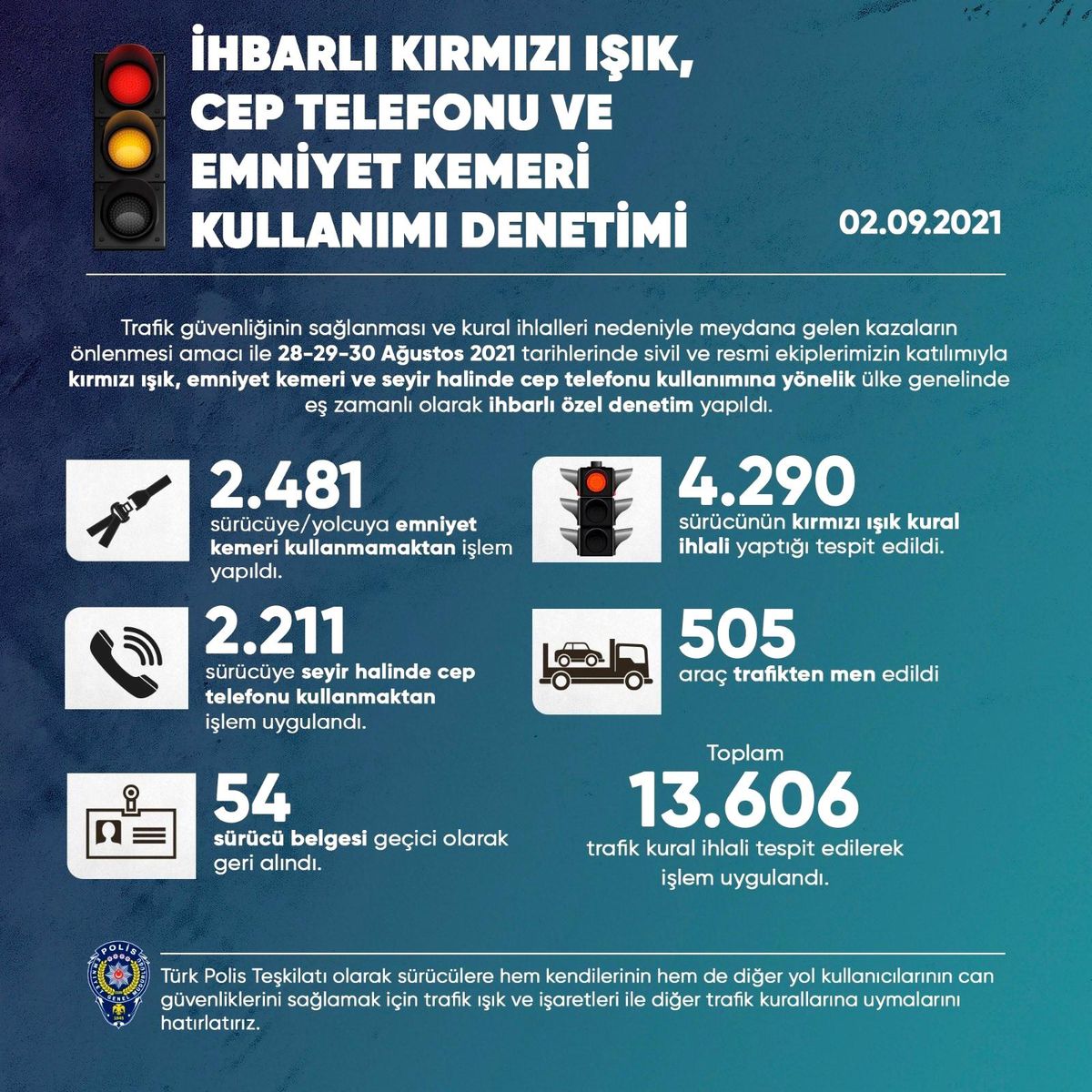 Yurt genelinde trafik ihlalleri denetlendi