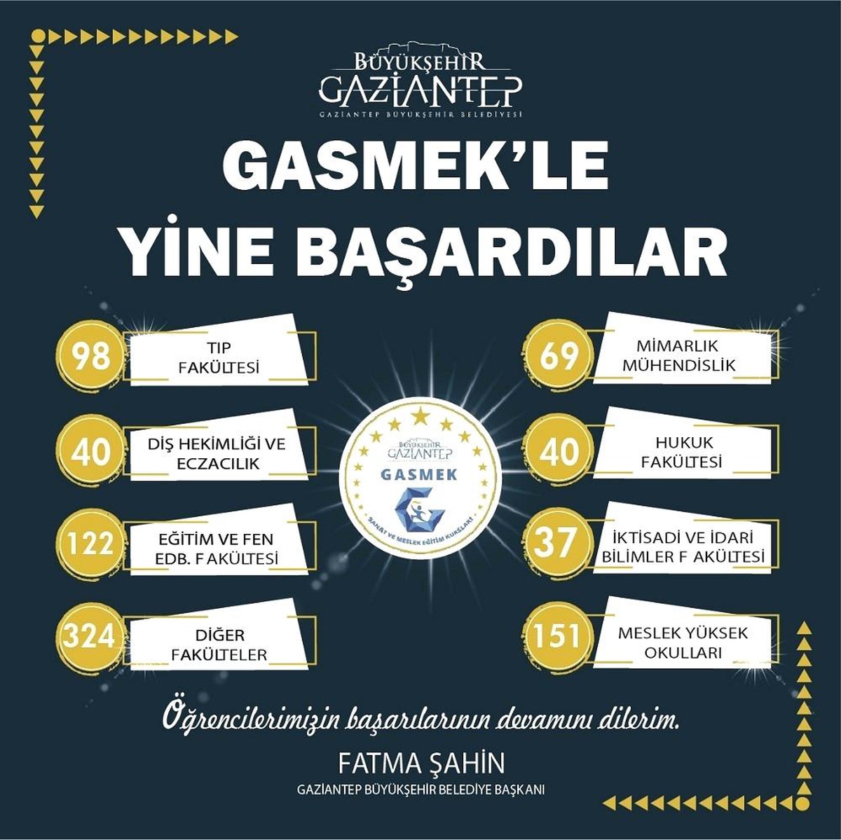 GASMEK, gazi şehirli gençlerin üniversite hayallerini gerçekleştiriyor