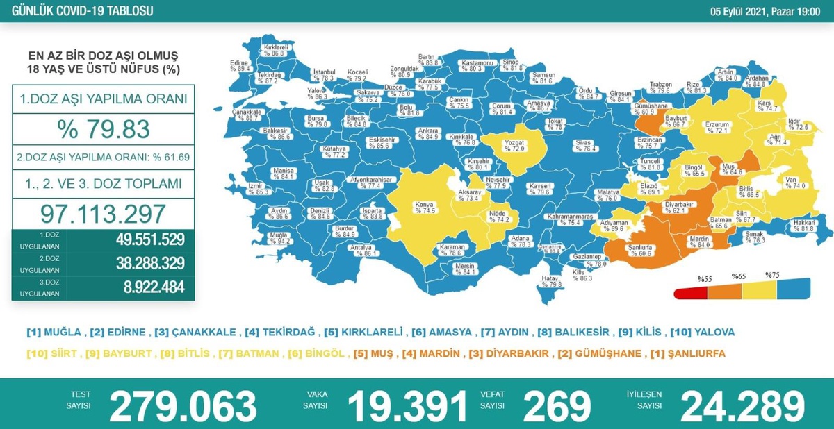 Son dakika haberi! Türkiye\'nin koronavirüsle mücadelesinde son 24 saatte yaşananlar