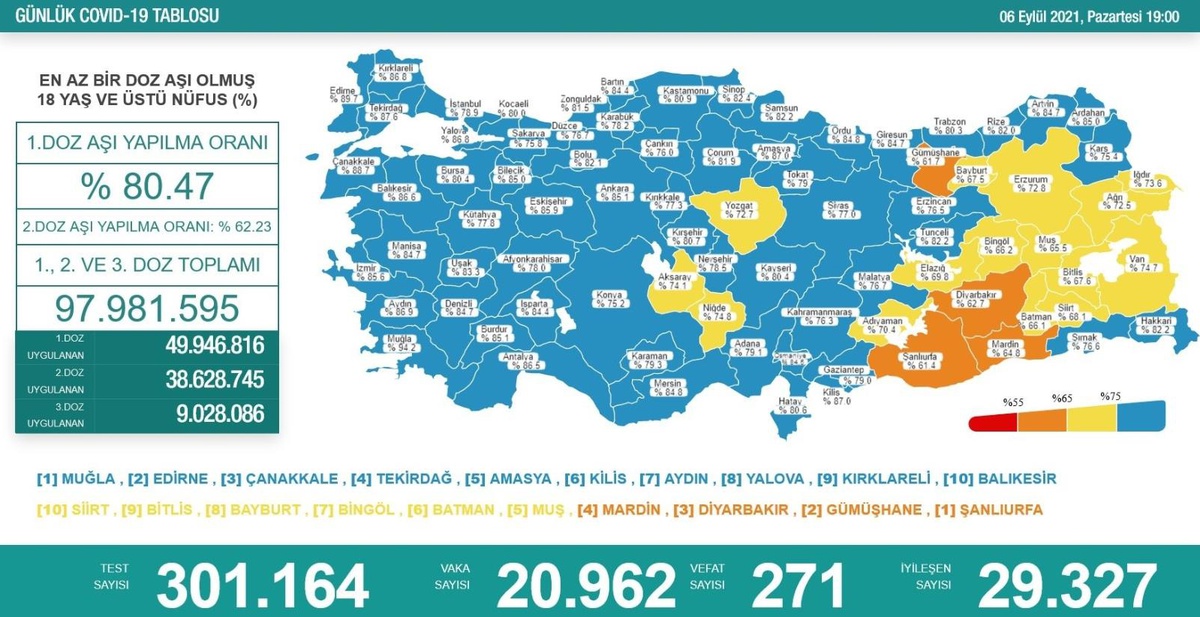Son dakika haberi! Son 24 saatte korona virüsten 271 kişi hayatını kaybetti