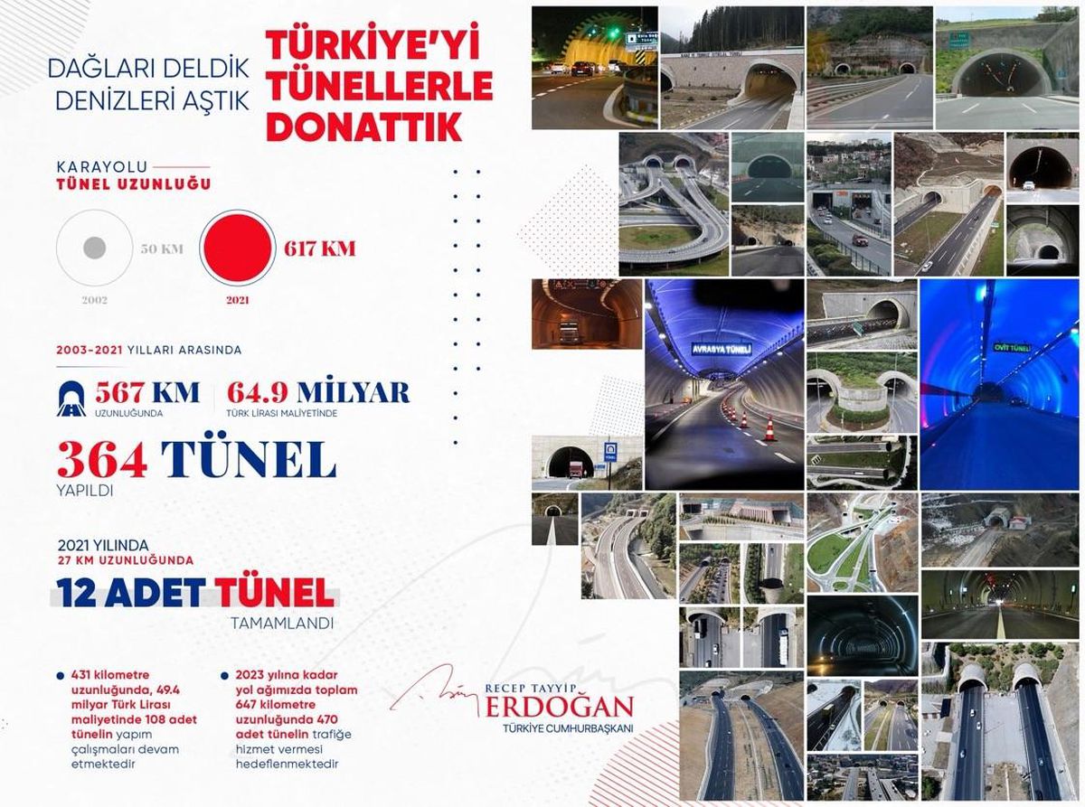 Erdoğan: 19 yılda toplamda 567 kilometre uzunluğunda 364 tüneli hizmete açtık