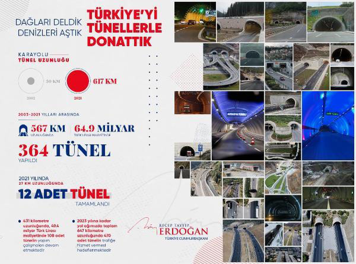 Erdoğan: 19 yılda toplamda 567 kilometre uzunluğunda 364 tüneli hizmete açtık