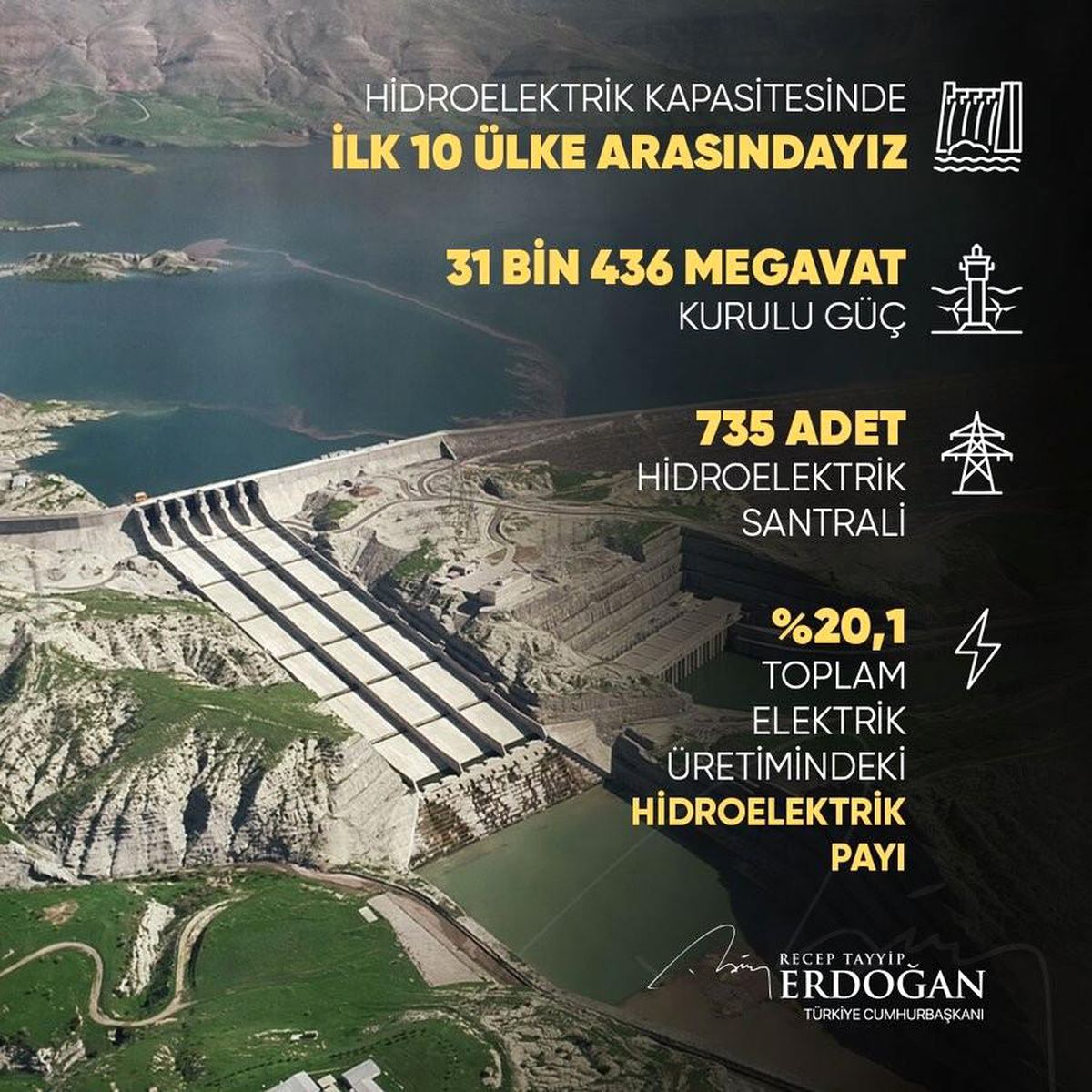 Cumhurbaşkanı Erdoğan: "Hidroelektrik kapasitesinde ilk 10 ülke arasındayız"