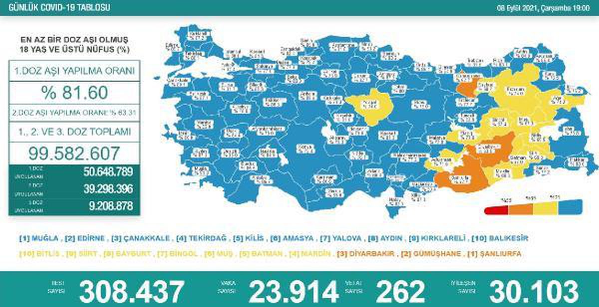 Koronavirüs salgınında günlük vaka sayısı 23 bin 914 oldu