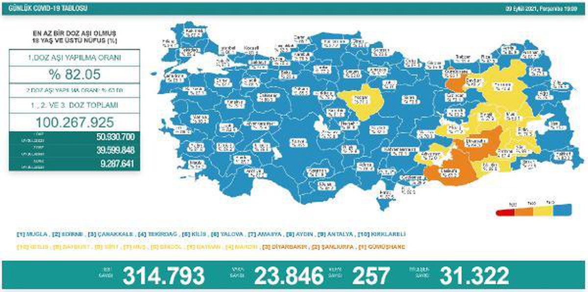 Son dakika haber: Koronavirüs salgınında günlük vaka sayısı 23 bin 846 oldu