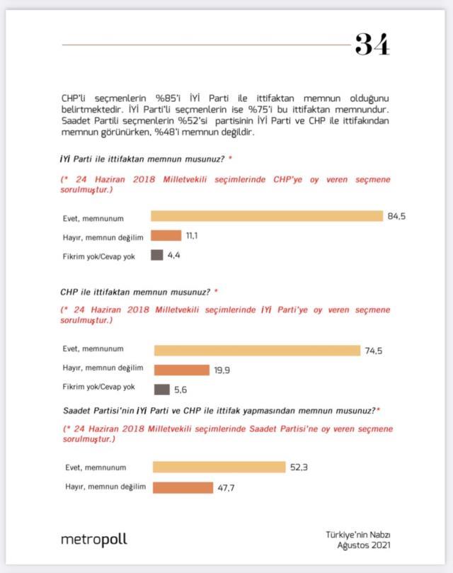 İttifak anketine MHP damgası! Seçmenlerin yüzde 35.6 AK Parti ile ittifaktan memnun değil