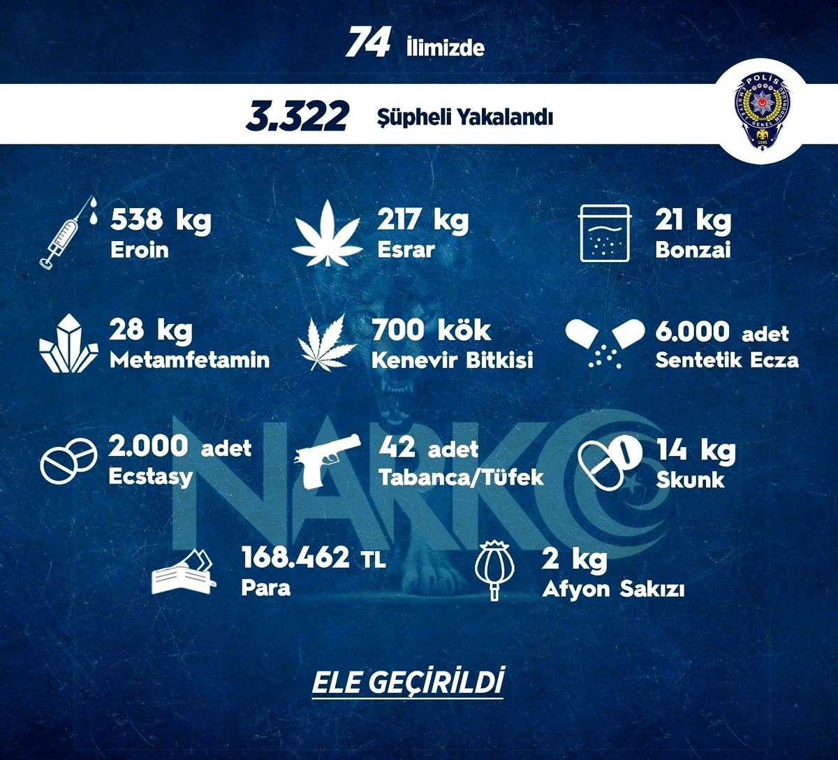 Sokak operasyonlarında 1 haftada 3 bin 322 kişiye adli işlem uygulandı