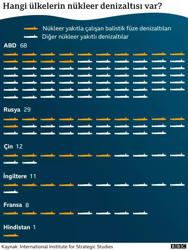 AUKUS Paktı'na tepki olarak Fransa, ABD ve Avustralya'dan büyükelçilerini geri çekti AUKUS Paktı'na tepki olarak Fransa, ABD ve Avustralya'dan büyükelçilerini geri çekti