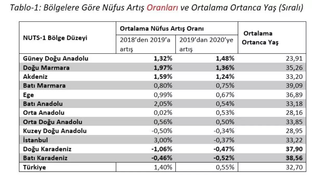 Z kuşağının seçim sonuçlarına etkisi araştırıldı