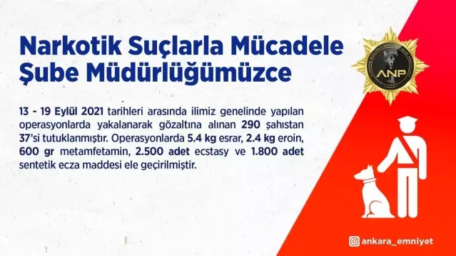 Başkentte uyuşturucu tacirlerine operasyon: 290 gözaltı