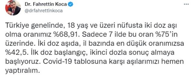 Son Dakika: Türkiye'de 22 Eylül günü koronavirüs nedeniyle 242 kişi vefat etti, 28 bin 168 yeni vaka tespit edildi