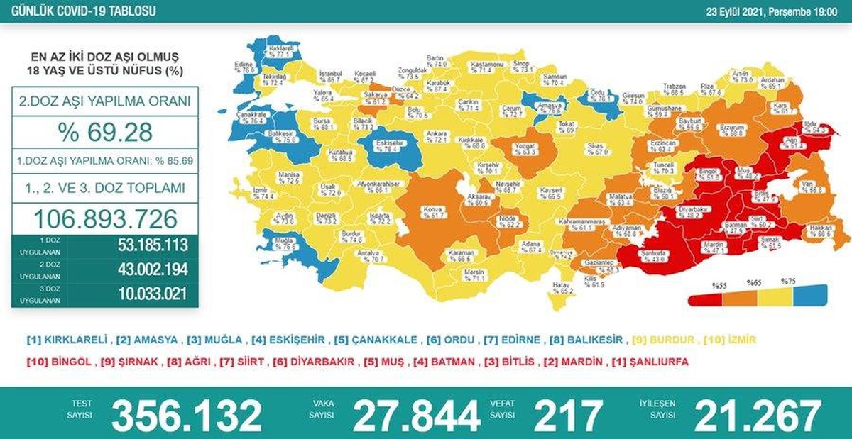 Son dakika haber... Son 24 saatte korona virüsten 217 kişi hayatını kaybetti