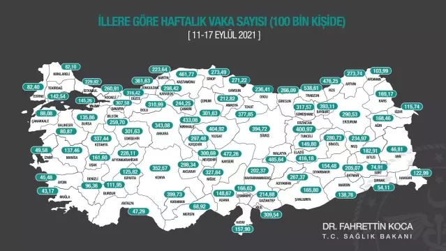 Bakan Koca, illere göre her 100 bin kişide görülen Covid-19 vaka sayılarını açıkladı