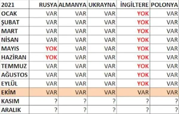 Antalya'ya ekimde 5 ülkeden turist beklentisi