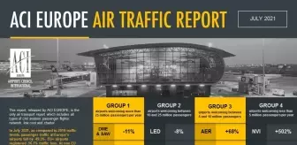 Sabiha Gökçen temmuzda en az yolcu kaybı yaşayan 2 havalimanından biri oldu